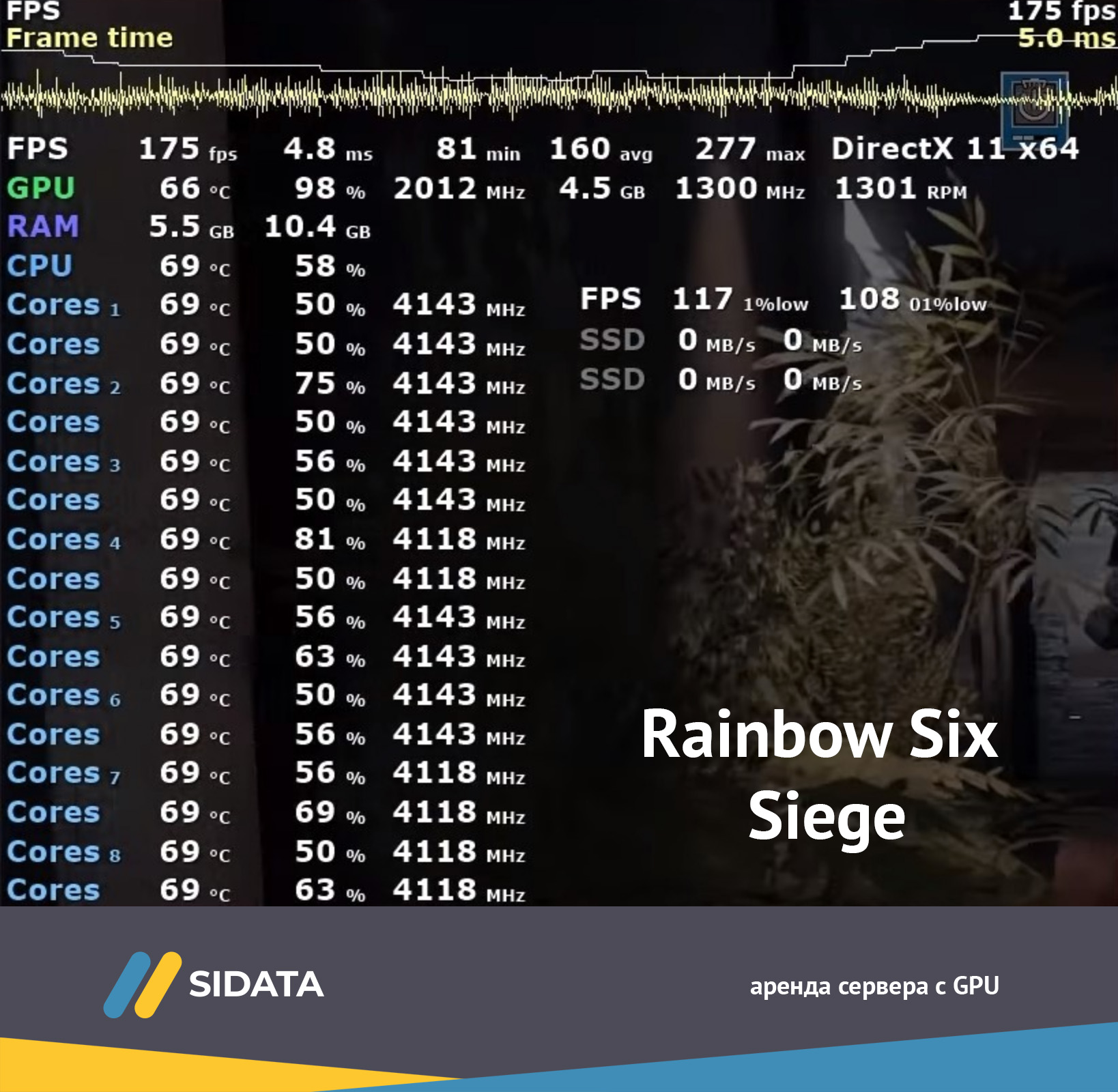 rainbow six siege gpu