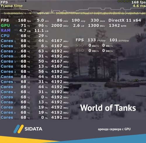 количество FPS для игры World of Tanks на Nvidia GeForce GTX 1080