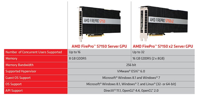 AMD FirePro S7100 Series Specs