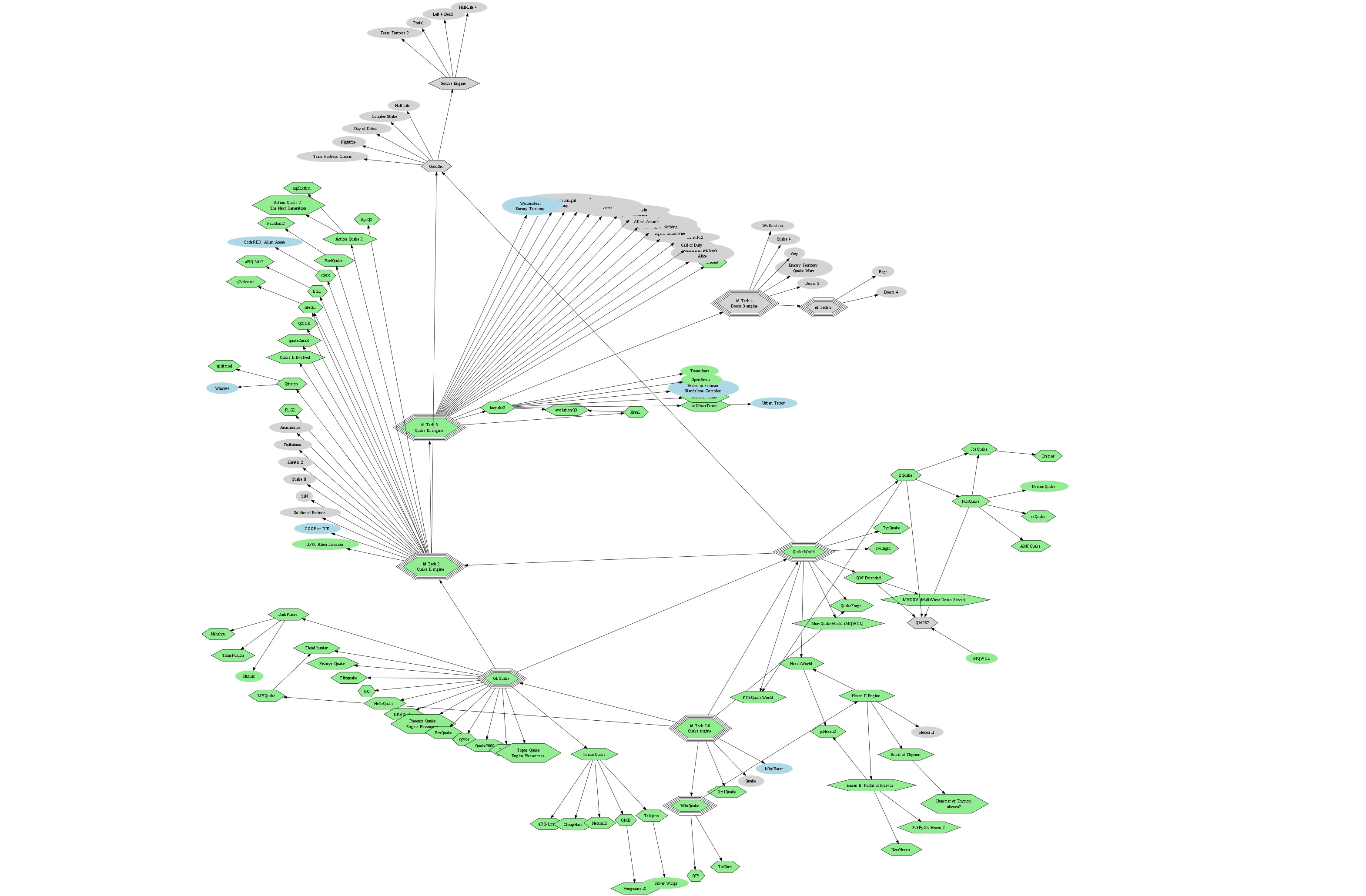 quake-tree