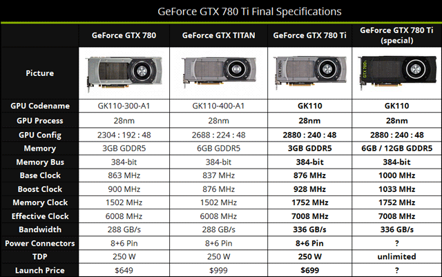 -gtx-780-ti-spec-2s