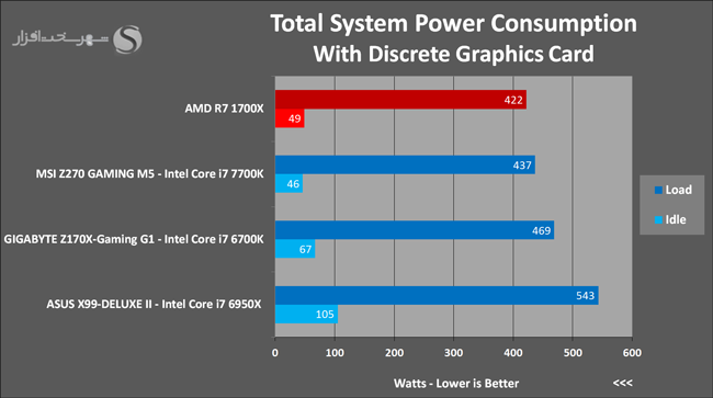 8 Total System Power Consumption VGA