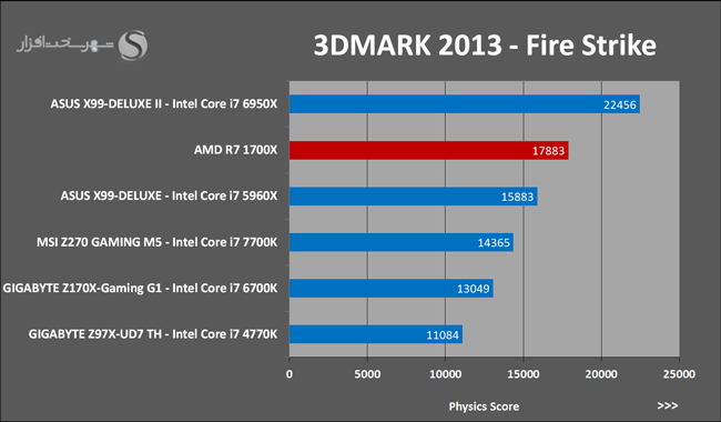 23 3DMARK 2013 Fire Strike P
