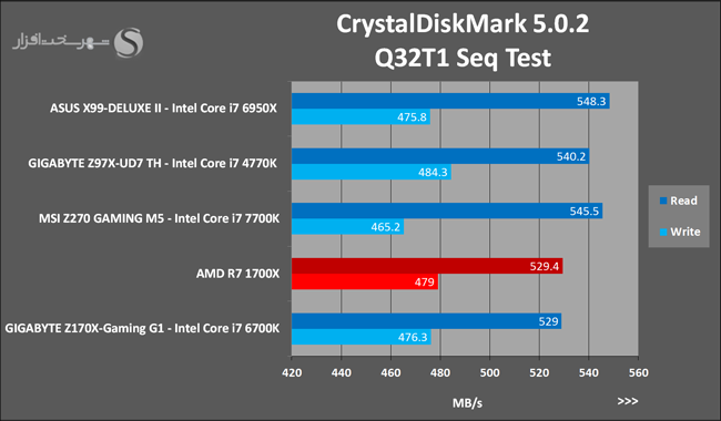 35 CrystalDiskMark 5.0.2 