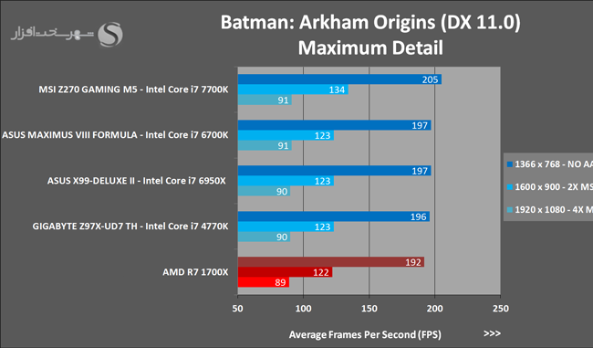 37 Batman Arkham Origins 