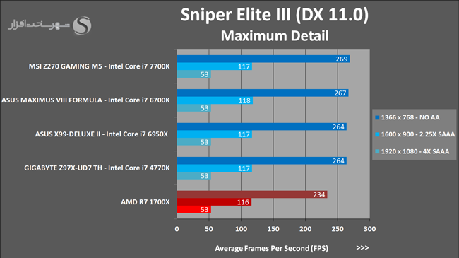 39 Sniper Elite III 