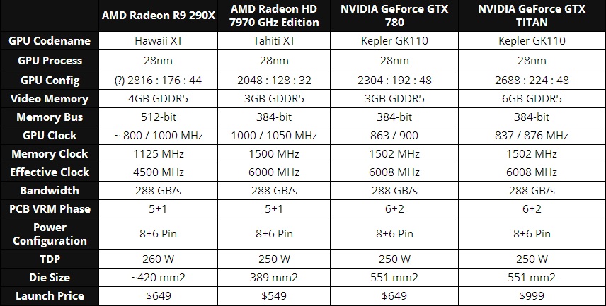 290x 0