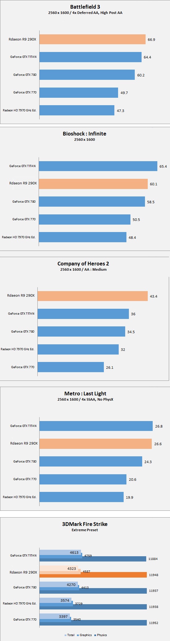 290x 1