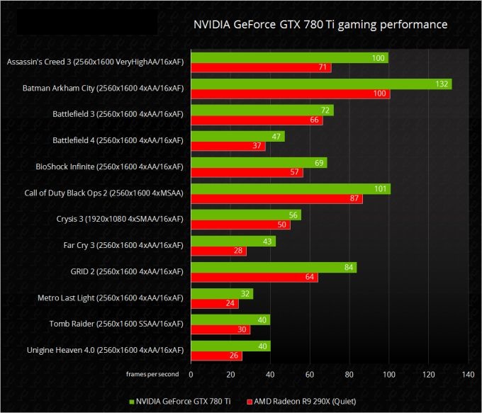 780 ti bench