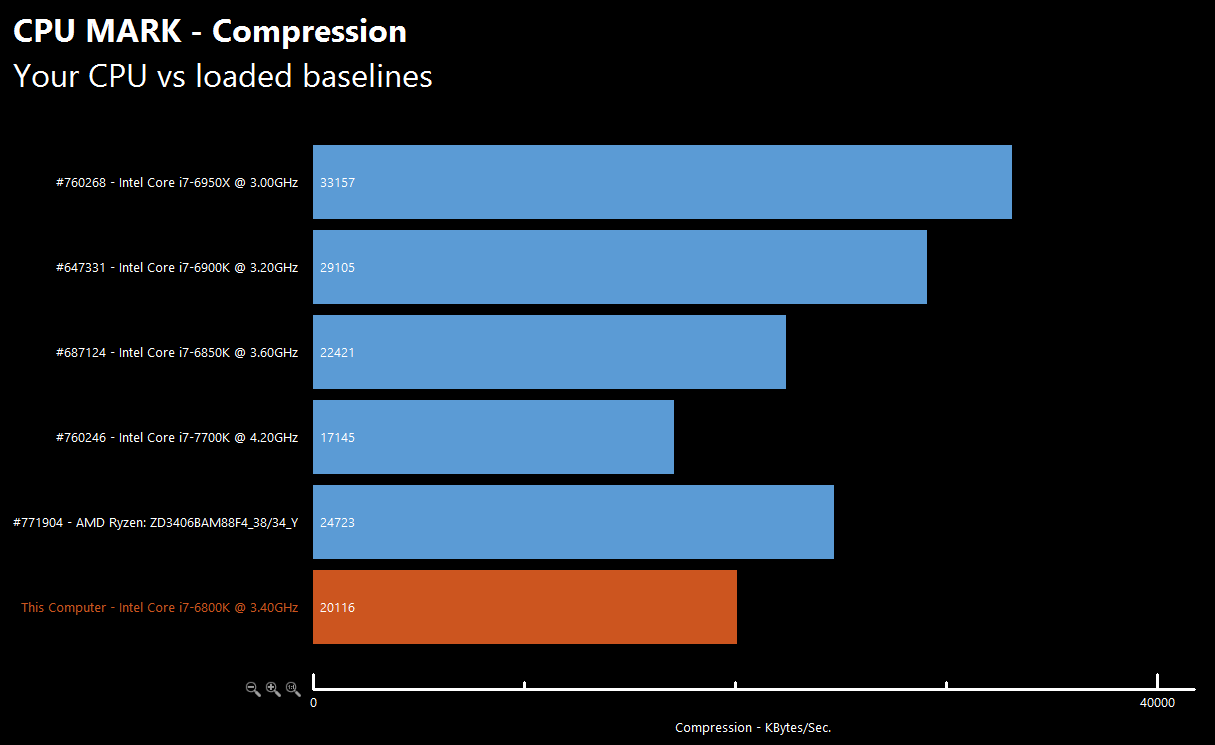 AMD Ryzen Chart 4
