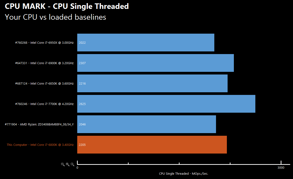 AMD Ryzen Chart 6