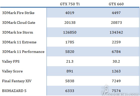 750ti