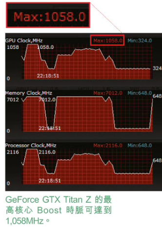 GTX-TITAN-Z-boost-clock