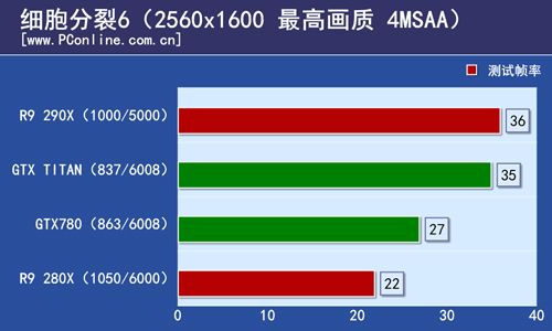 R9-290X-1600p
