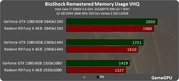 br vram