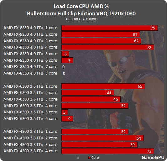 blr amd