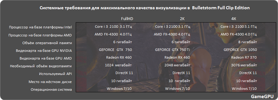 blr sys