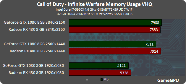 cd vram
