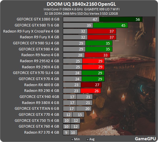 doom 3840 o
