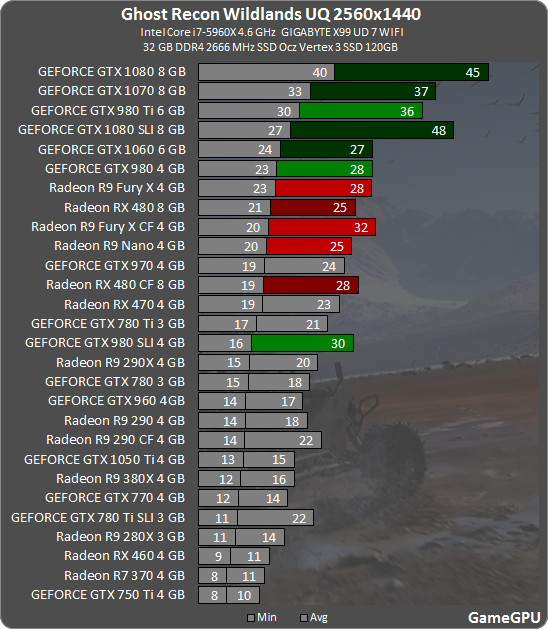 r 2560 u