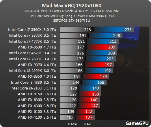 Кряк Mad Max Pc Review