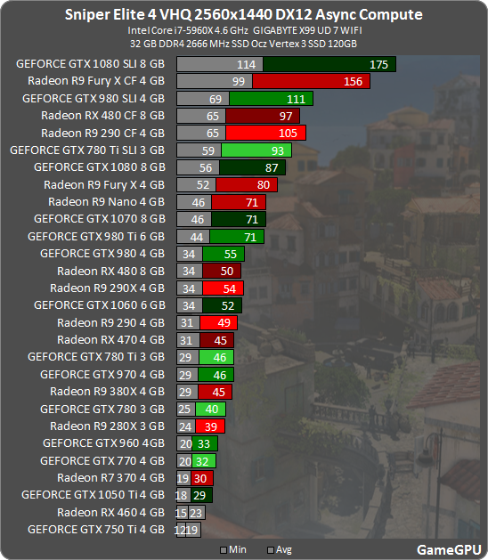 Sniper Elite 4 GPU & CPU Benchmarks