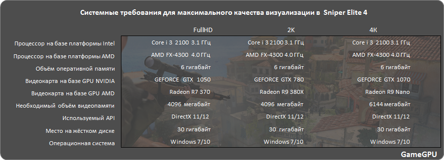 se4 sys