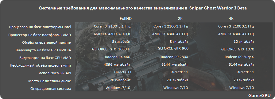 sn3 sys