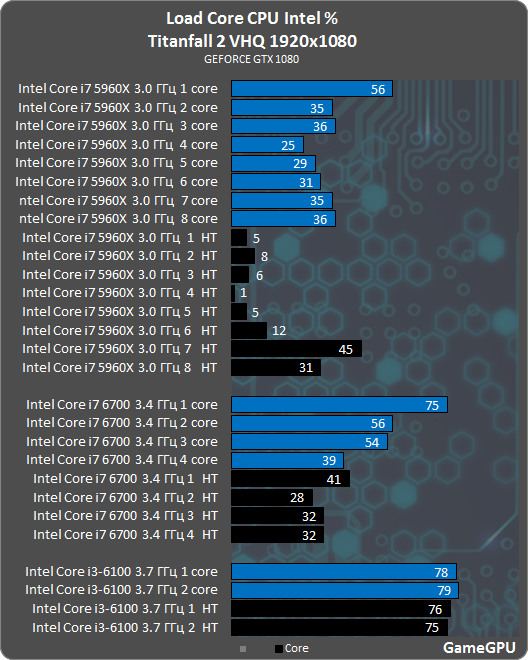 t2 intel