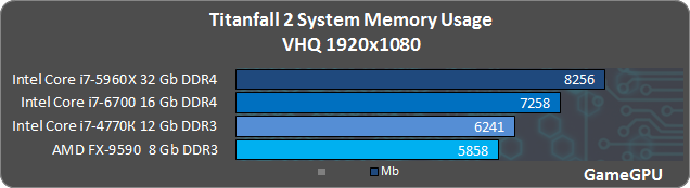 t2 ram2