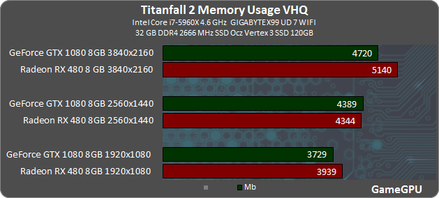 t2 vram