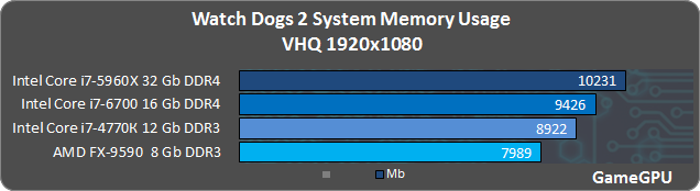 w3 ram2