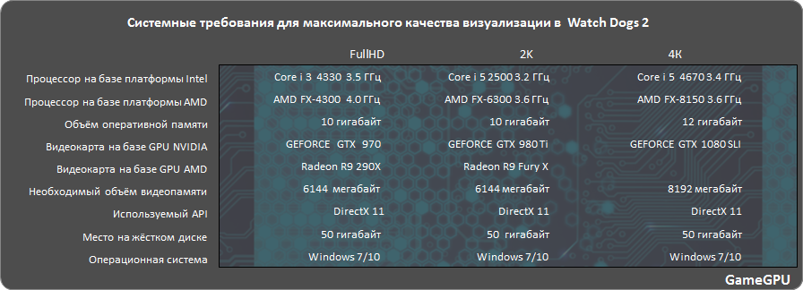 w3 sys