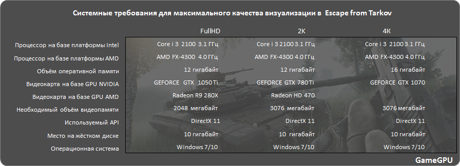 eft sys