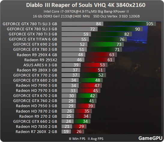 Diablo III 3840