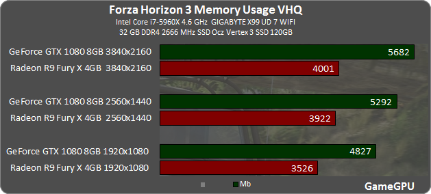 forza-horizon-3-graphics-performance