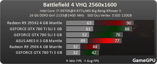 bf4 2560 mantle