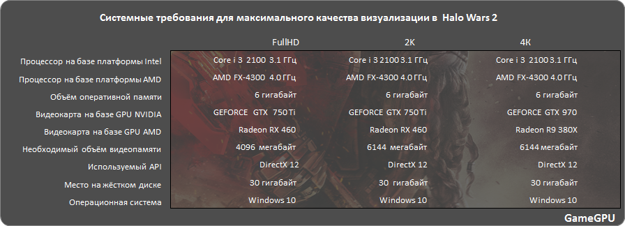 hw2 sys