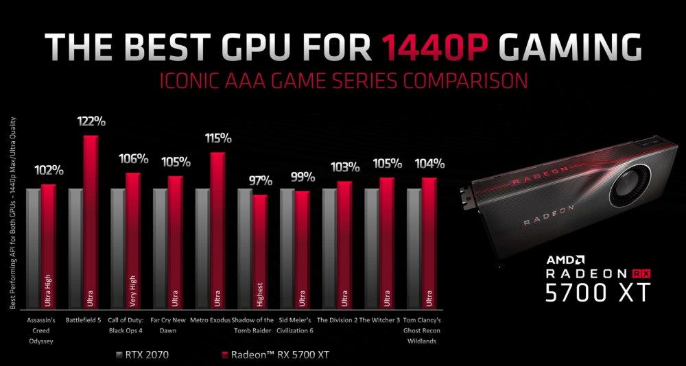 AMD Radeon RX 5700 XT in game