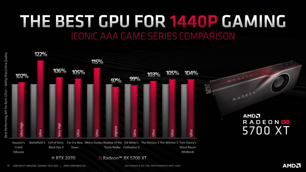 AMD Radeon RX 5700 in game
